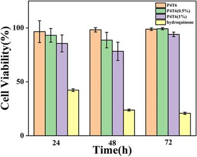 Development of an antibacterial polypropylene/polyurethane composite membrane for invisible orthodontics application